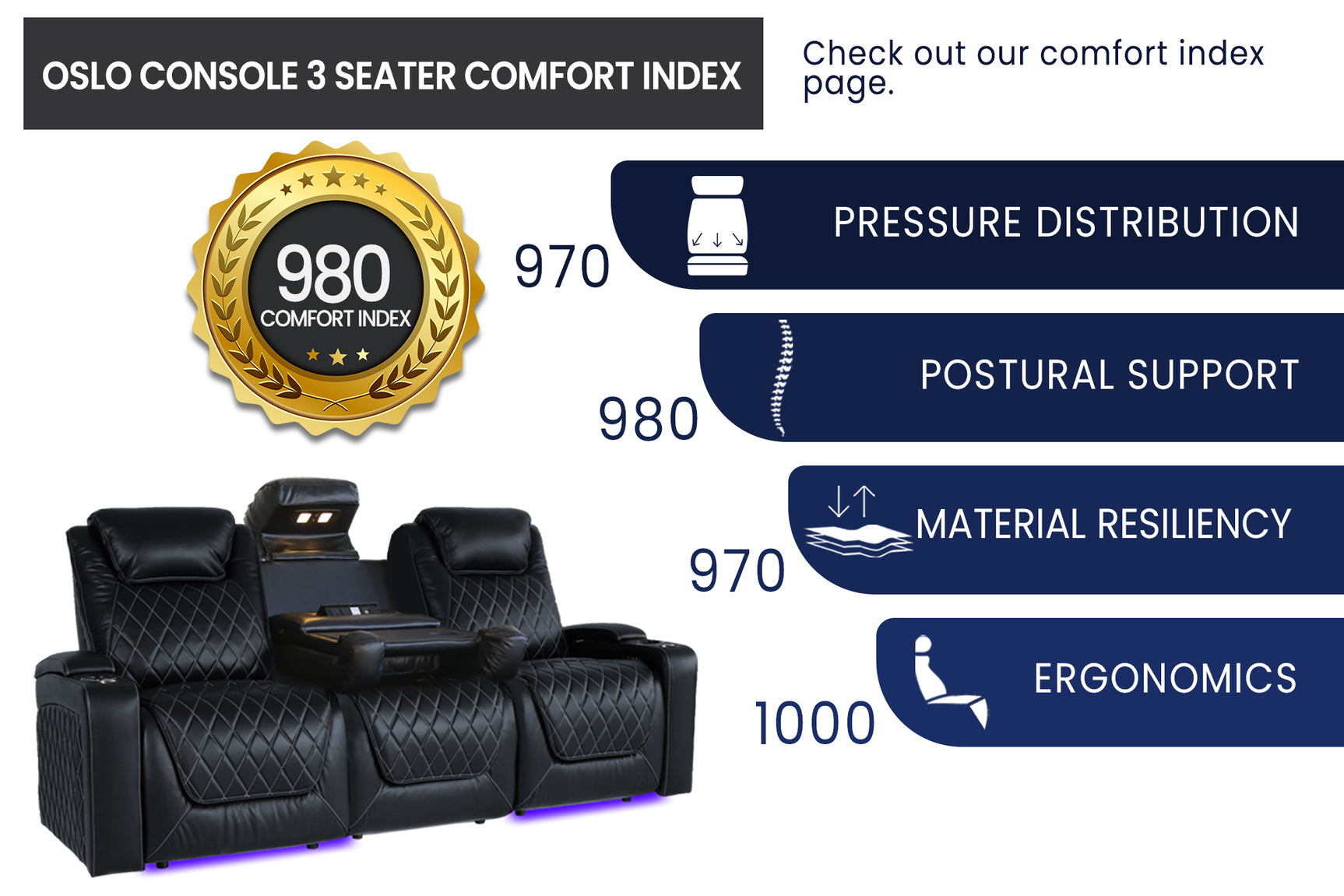 Oslo Console Home Theater Lounge