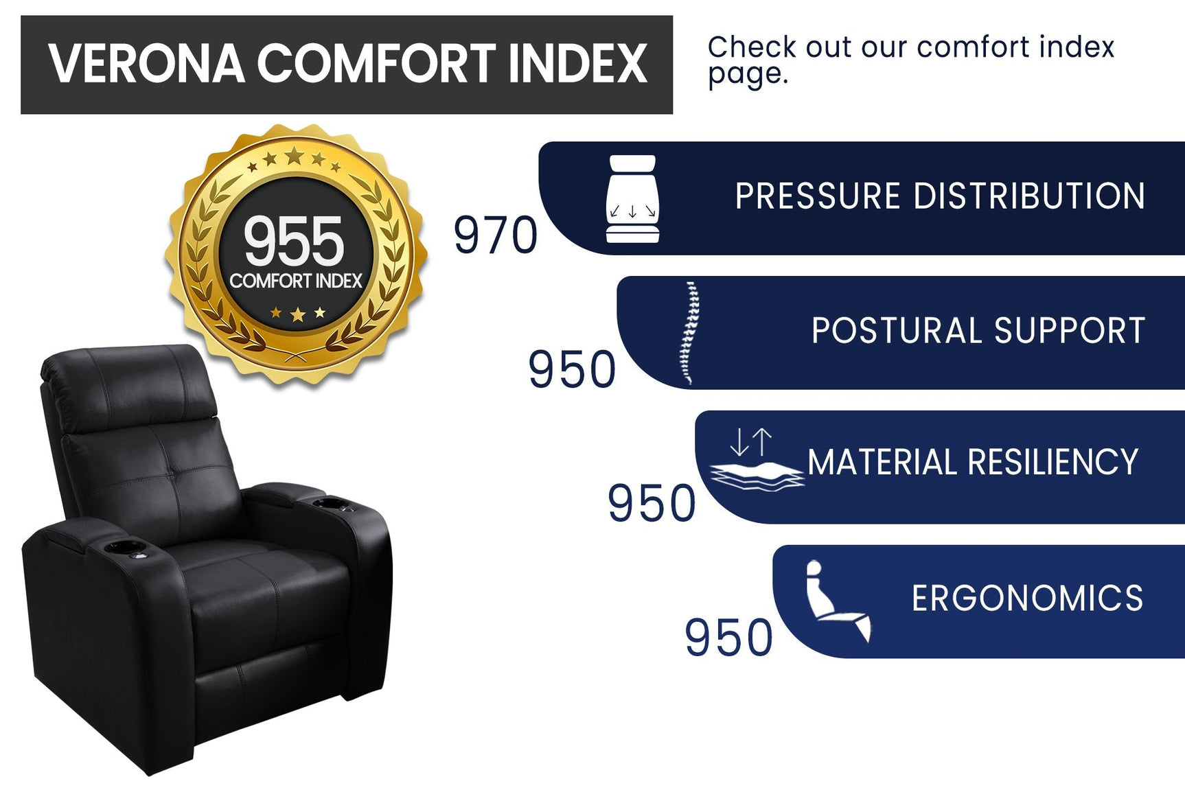 Verona Power Headrest Home Theater Lounge