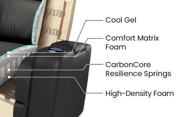 Comfort-Matrix layered cushion system in a Valencia theater seat