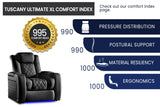 Tuscany XL Ultimate