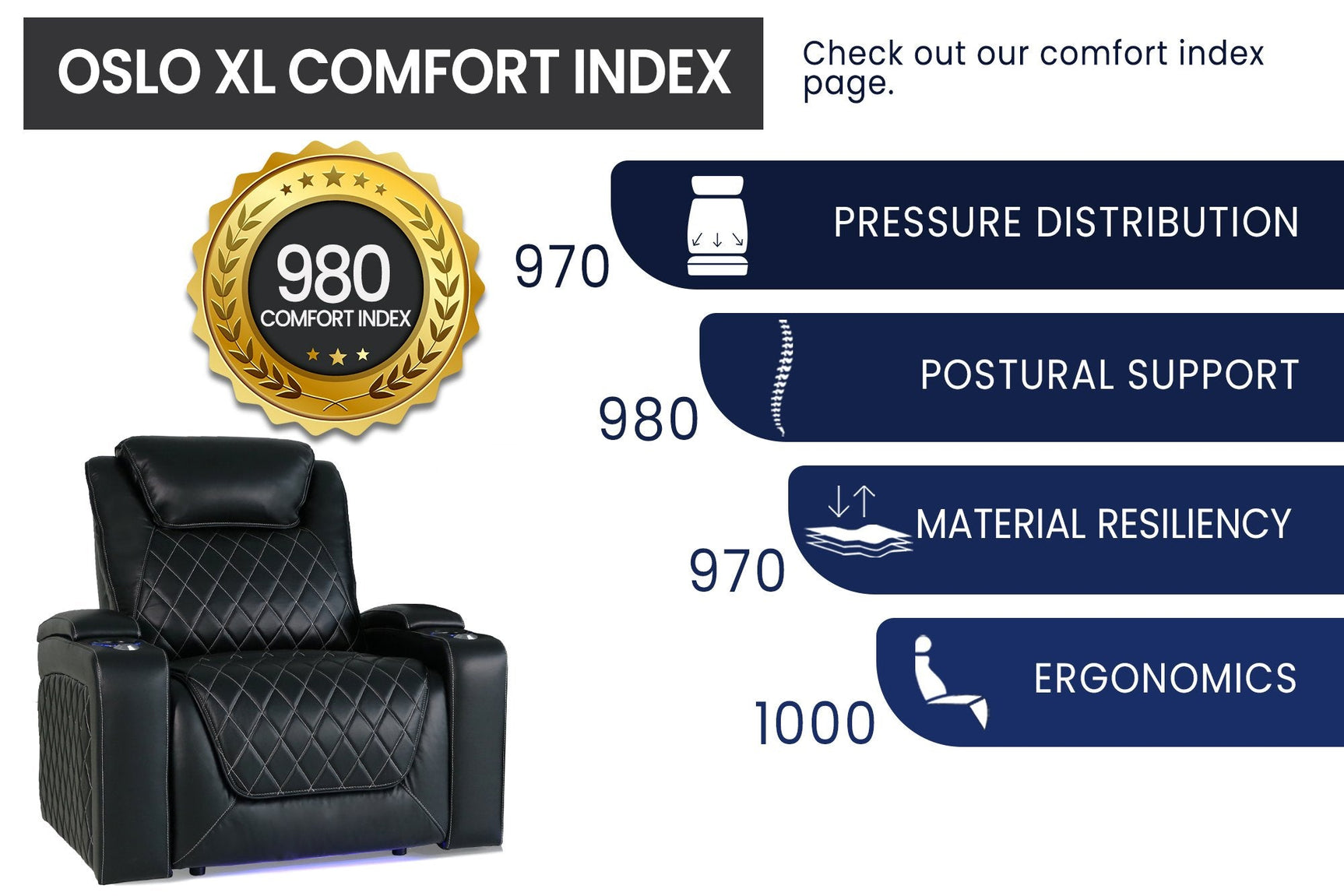 Oslo XL Home Theater Lounge